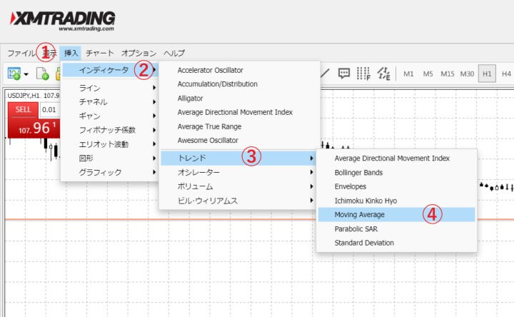 XMウェブトレーダー(WebTrader)のチャート画面