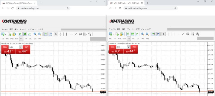 XMウェブトレーダー(WebTrader)のチャート画面