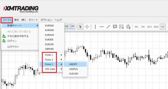 XMウェブトレーダー(WebTrader)のチャート画面