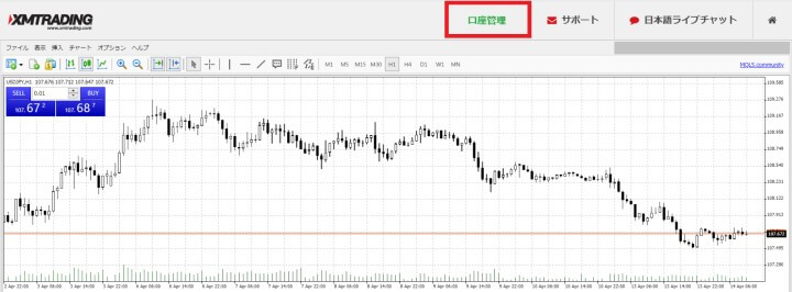 XMウェブトレーダー(WebTrader)のチャート画面