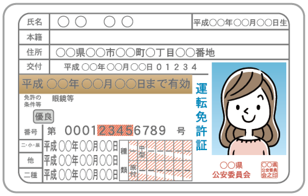 免許証＿XMの本人確認書類
