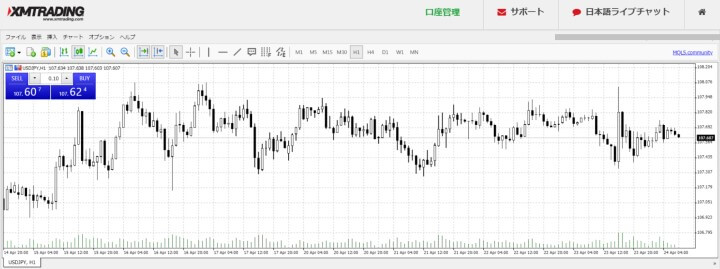 XMウェブトレーダーチャート画面
