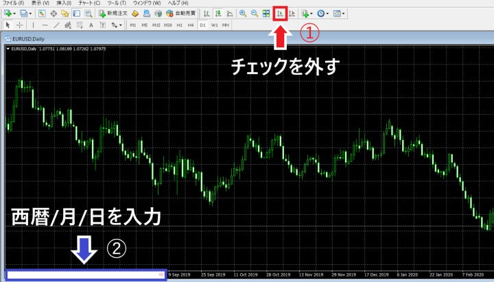 XMMT4過去チャート表示