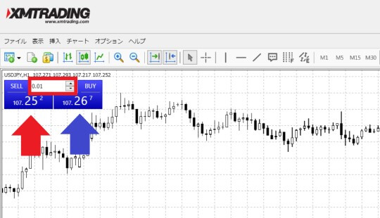 XMウェブトレーダー(WebTrader)のワンクリック注文画面