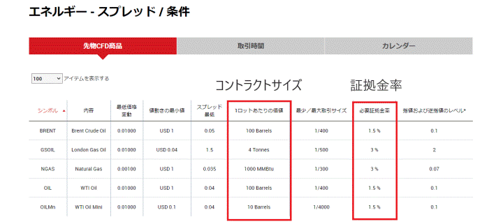 XM Trading_エネルギー・スプレッドの条件