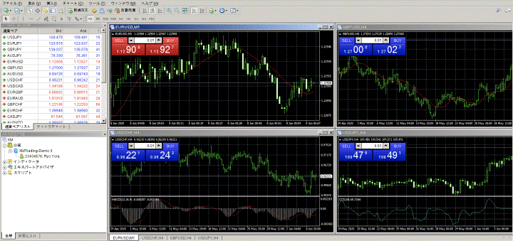 Mac版MT4のチャート画面