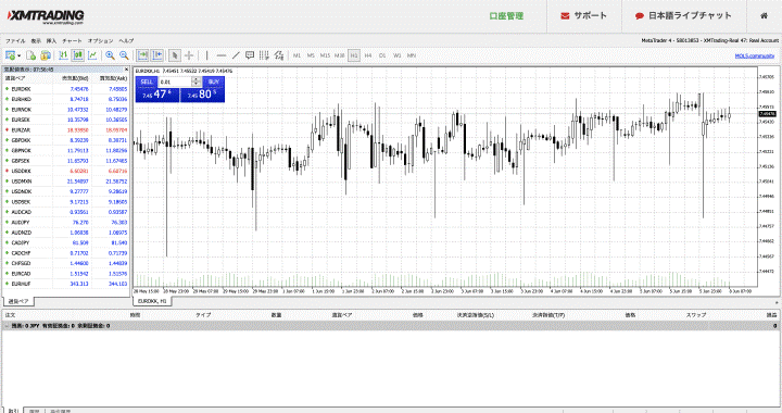 XMのMac版MT4ウェブトレーダーのチャート画面