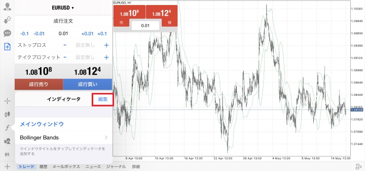 MT4アプリインジケーター表示画面