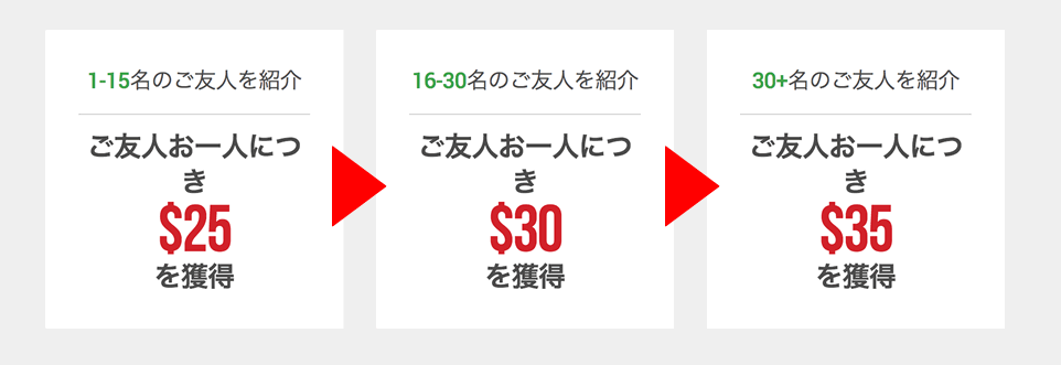 紹介報酬は人数に応じて増加