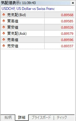 MT5 気配値ウィンドウ