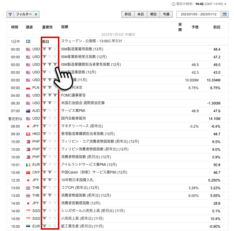 XMの経済指標カレンダーでの重要度