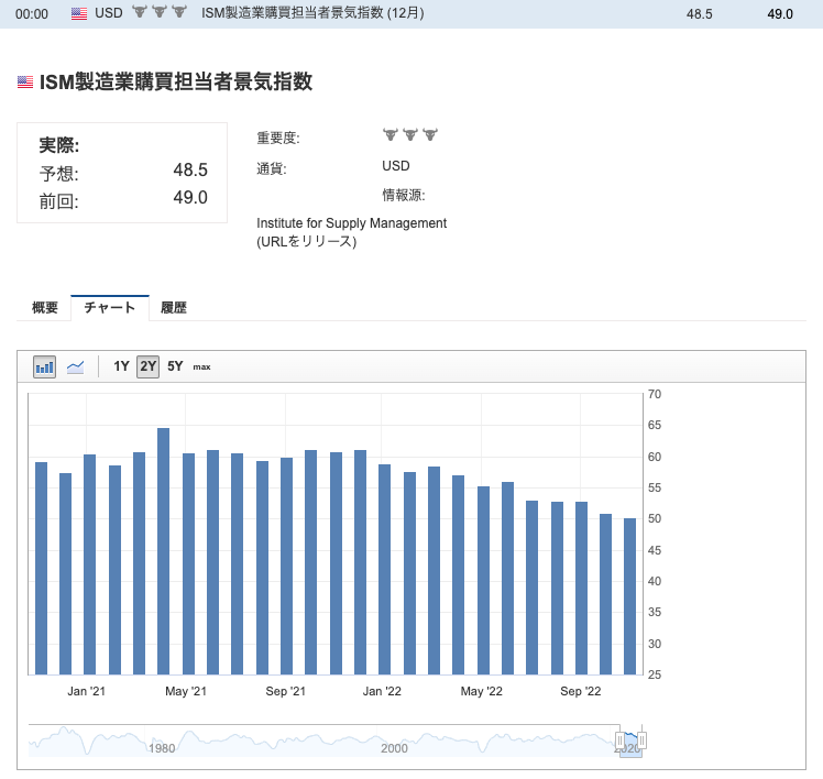 XMでの指標時の値動き（変動幅）