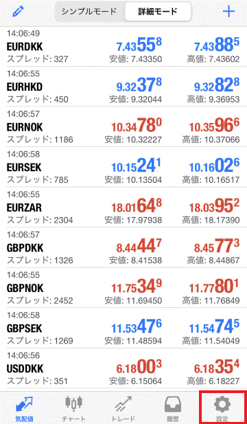 スマホ版MT4の気配値