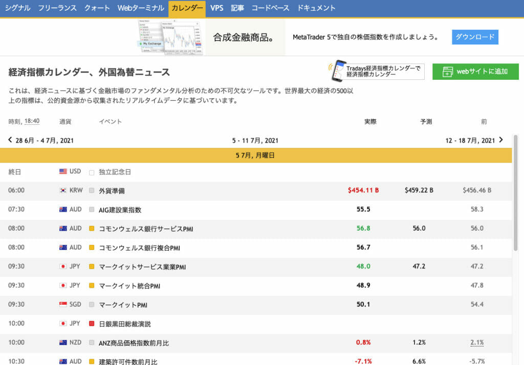 経済指標カレンダー