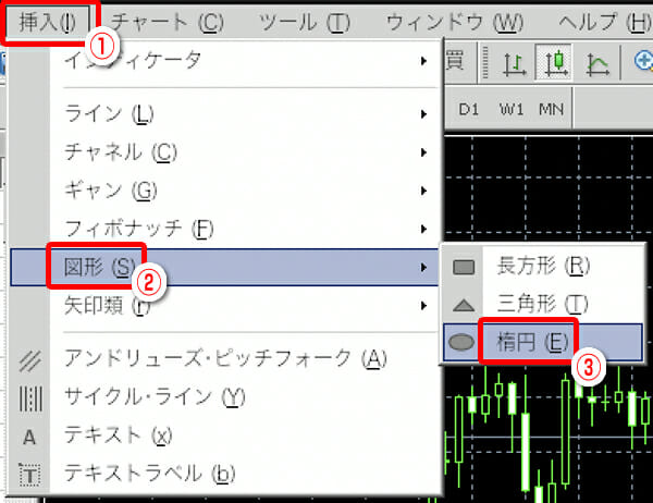 Mac版MT4の円の描写1