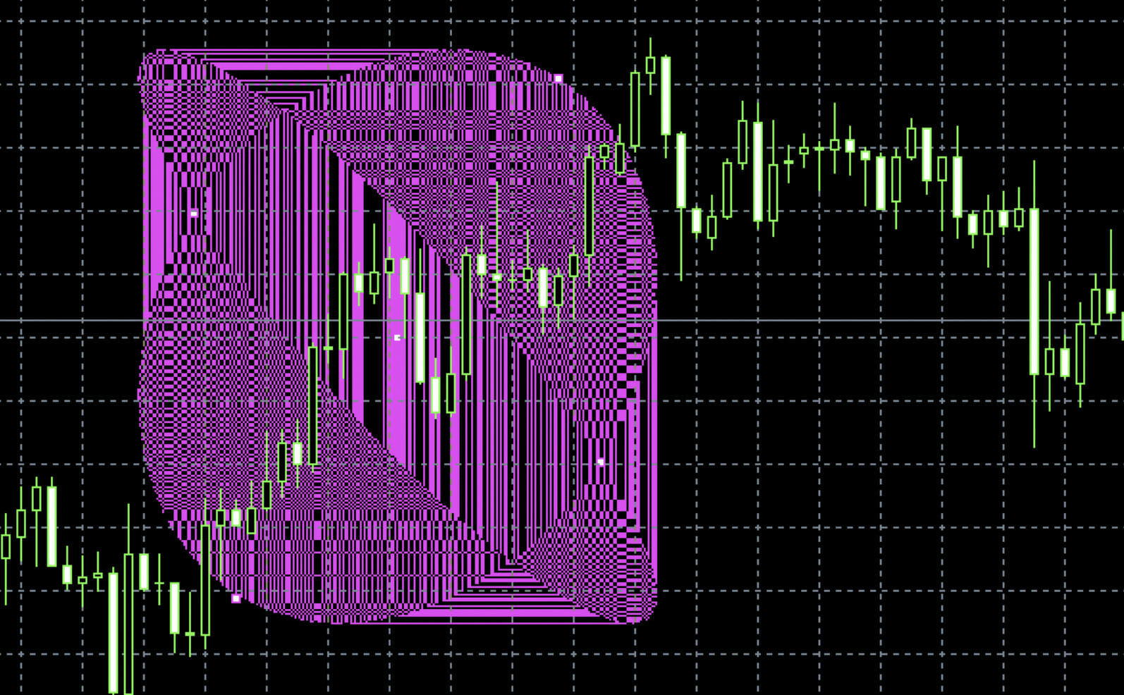 Mac版MT4の円の描写２