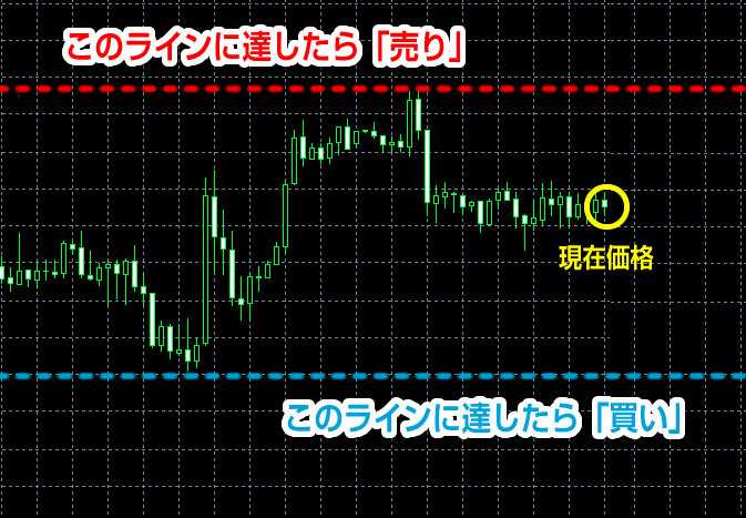 指値・逆指値注文_1