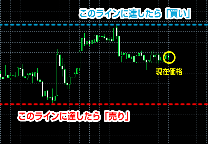 指値・逆指値注文_2