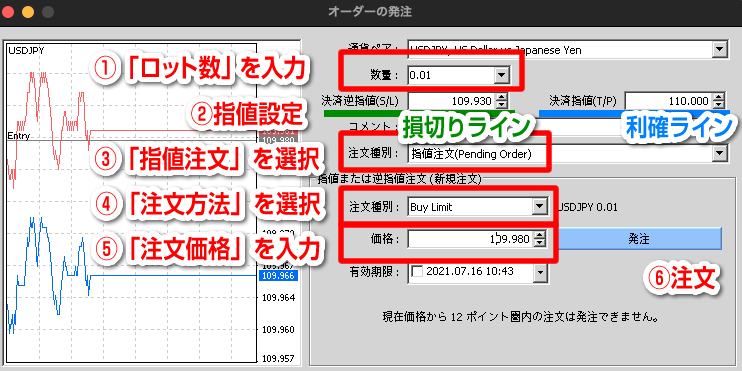 IFO注文