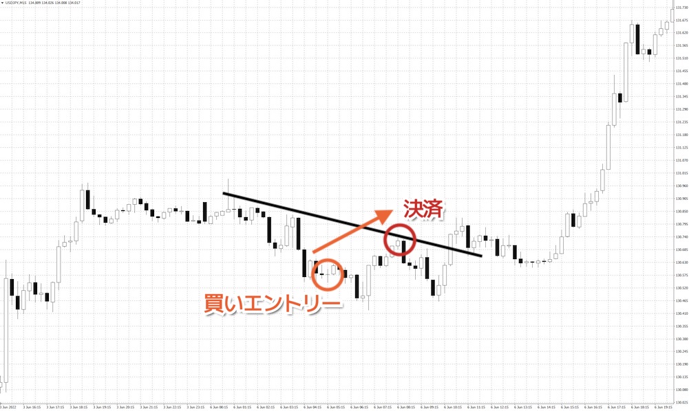 XMハイレバ手法 1回目