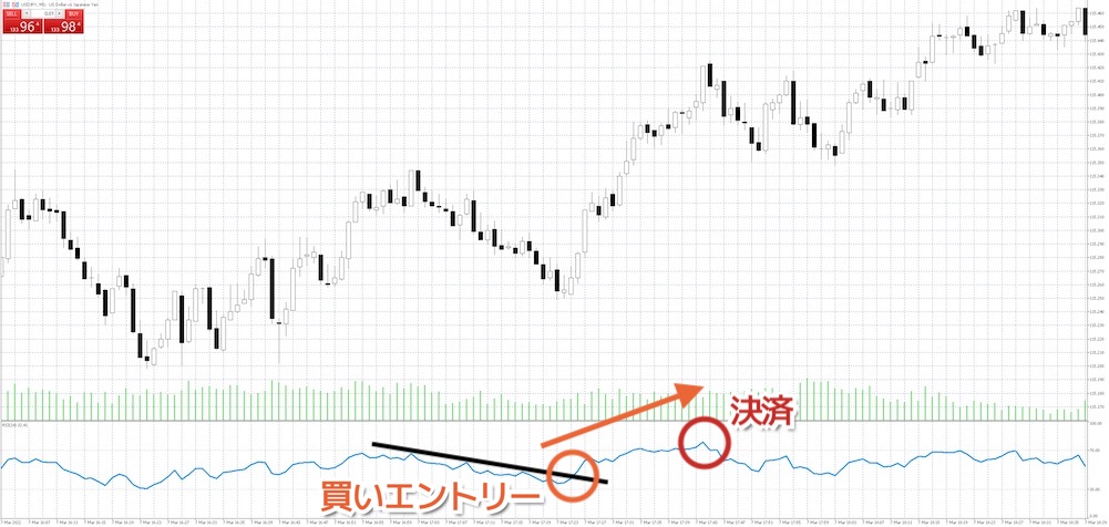 GFF氏の取引ルール