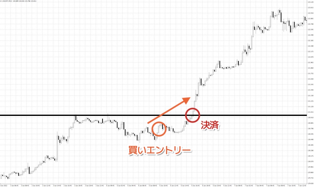 XMハイレバ手法 2回目