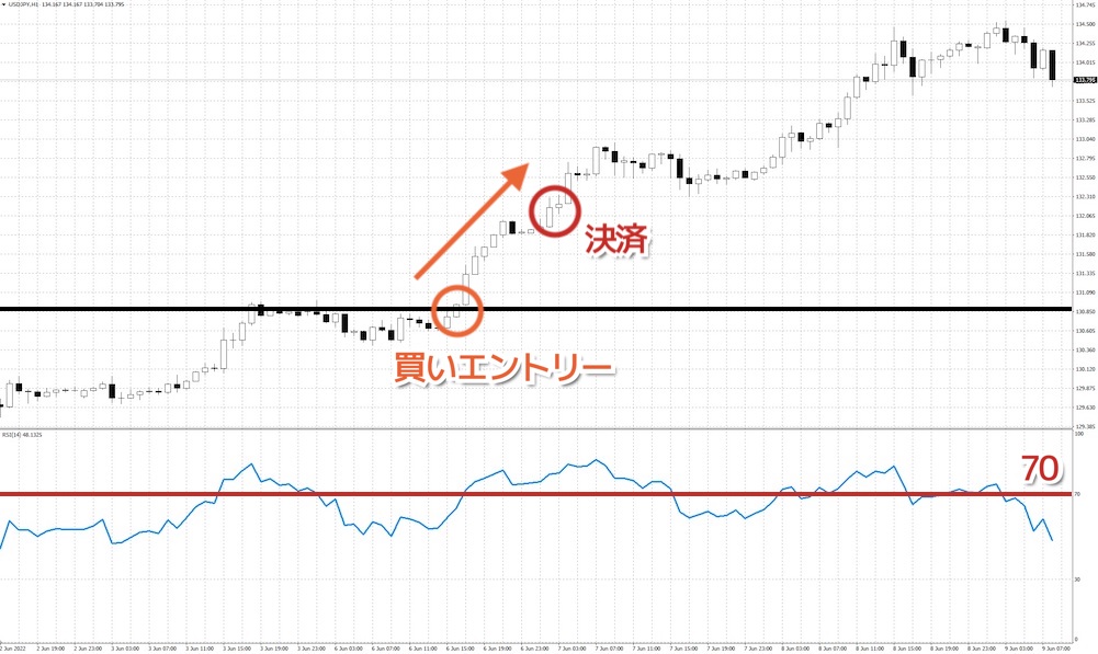 XMハイレバ手法 3回目