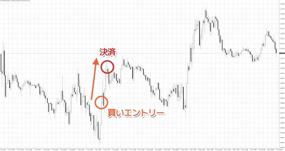 XMハイレバ手法 5回目