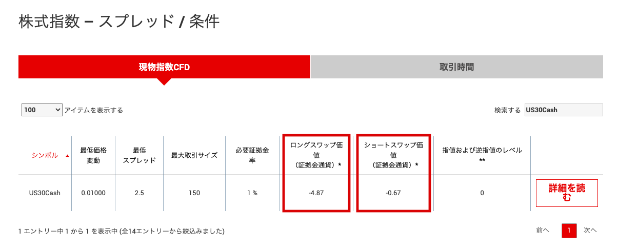 US30-現物取引のスワップポイント