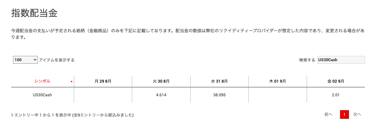 NYダウ（US30）-現物取引の配当金