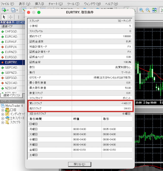 MT4/MT5でトルコリラのスワップポイントを確認