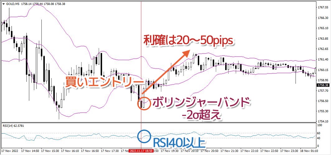 深夜1時～4時限定の逆張り手法