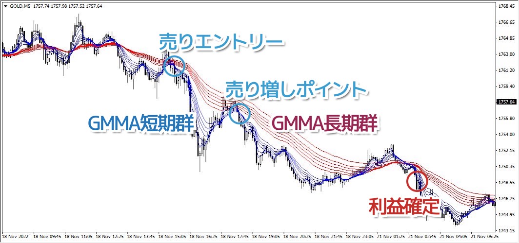 GMMAを活用した順張り手法