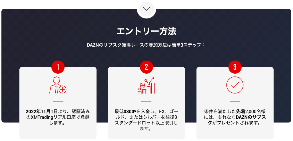 お歳暮プロモ！DAZNの無料サブスク（エントリー方法）