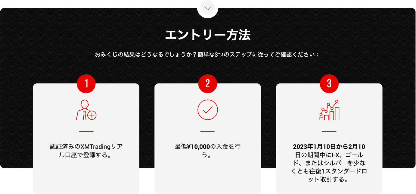 XMのおみくじプロモ2023 エントリー方法