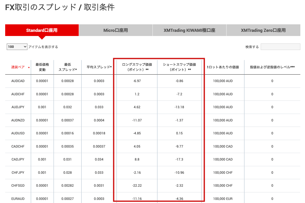 XM公式ホームページのスワップポイント