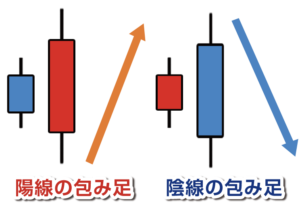 陽線の包み足と陰線の包み足