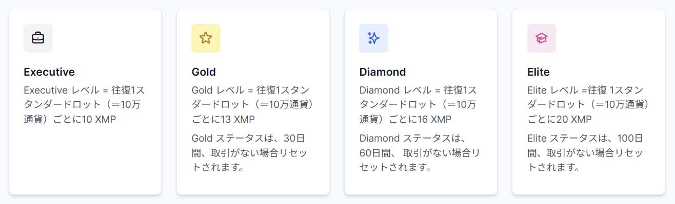 ロイヤルティステータスの説明画面