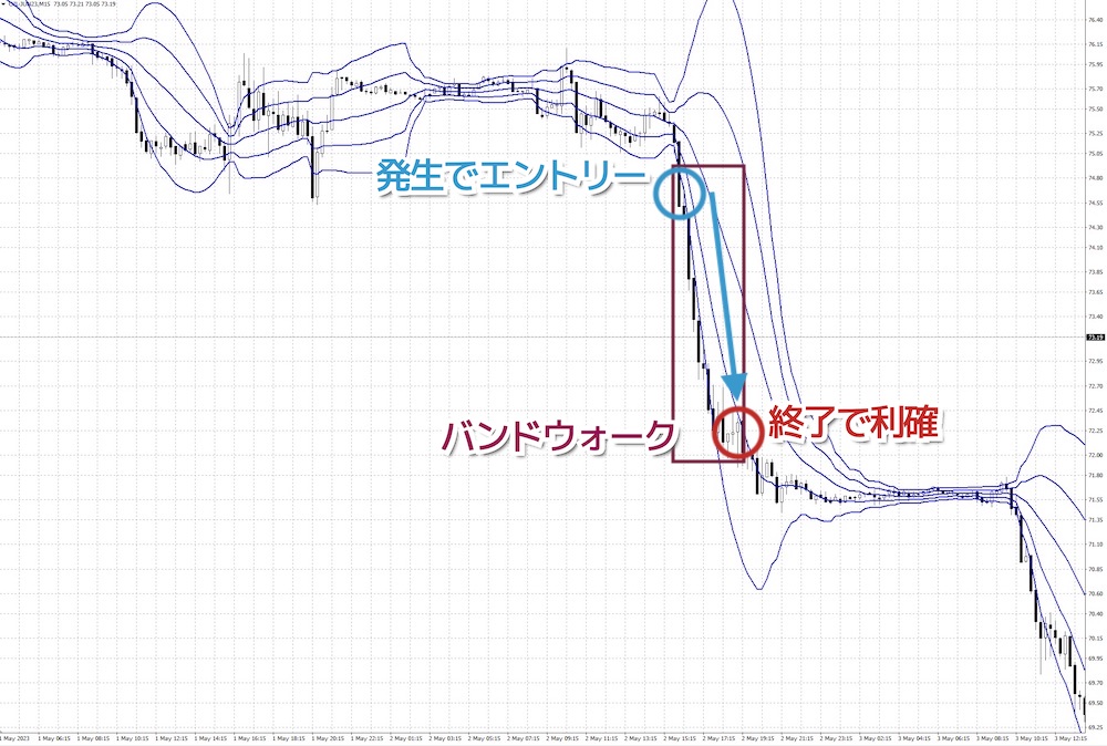 バンドウォーク発生時のトレード