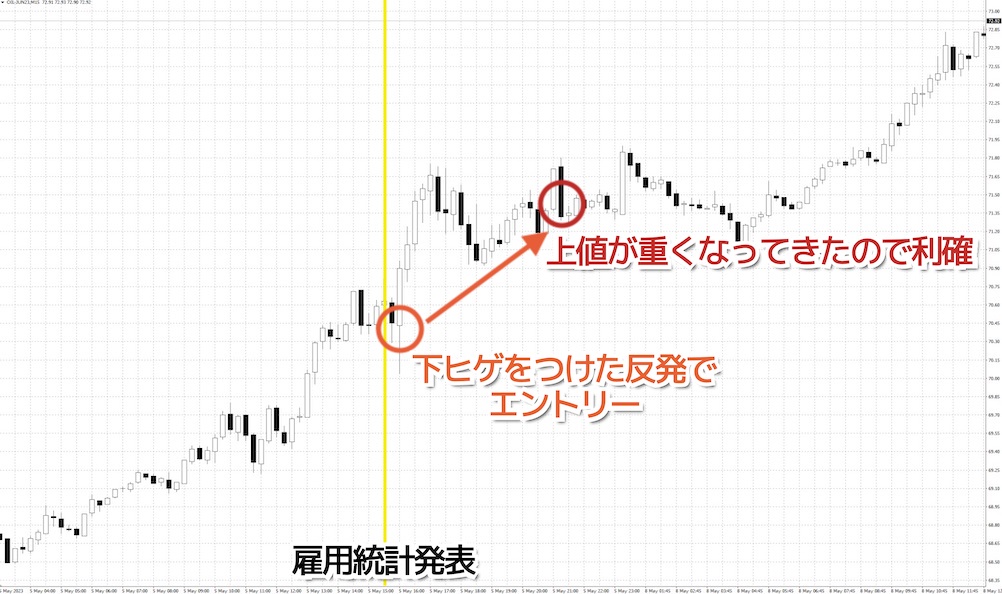 3回目：雇用統計後の順張りトレード