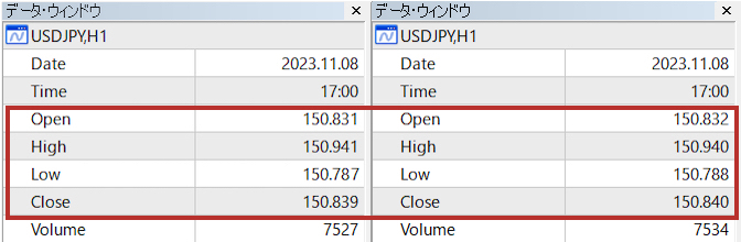 リアル口座とデモ口座のEAの四本値の違い