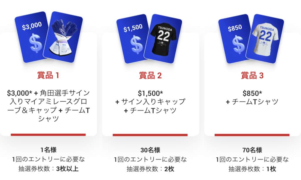 XMの「TRADE & WIN プロモ」2024