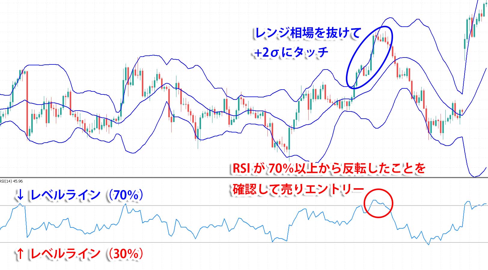 【チャート】ボリンジャーバンド×RSI