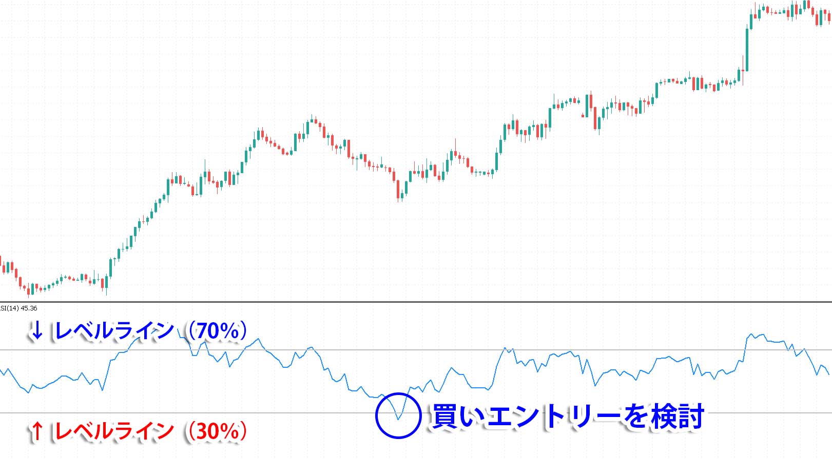 【チャート】RSI
