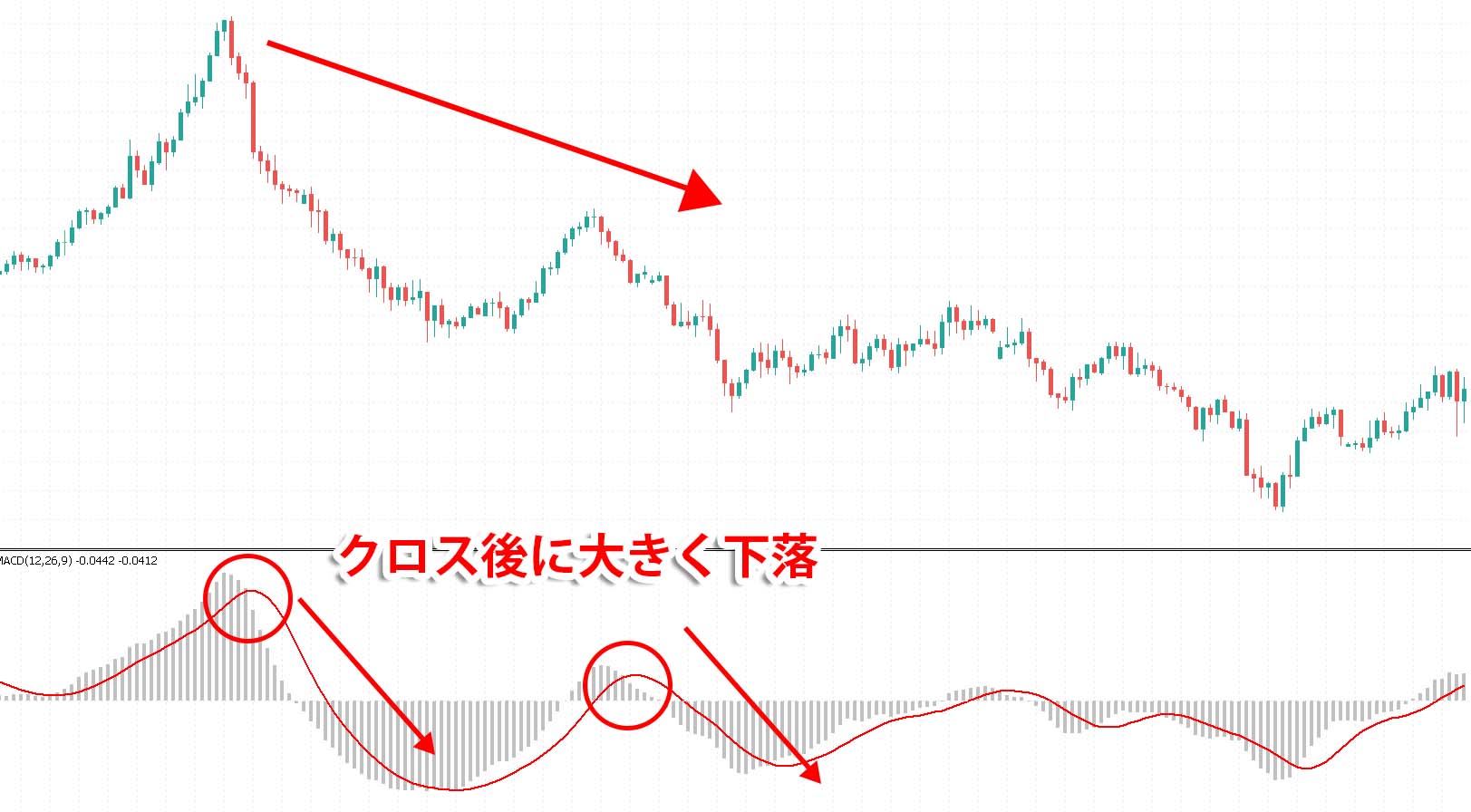 【チャート】MACD