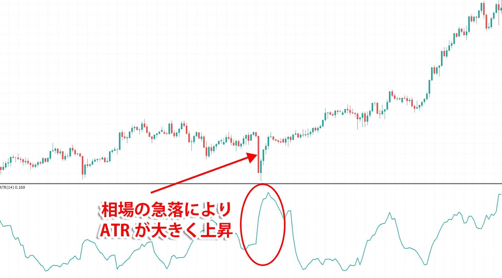 【チャート】ATR