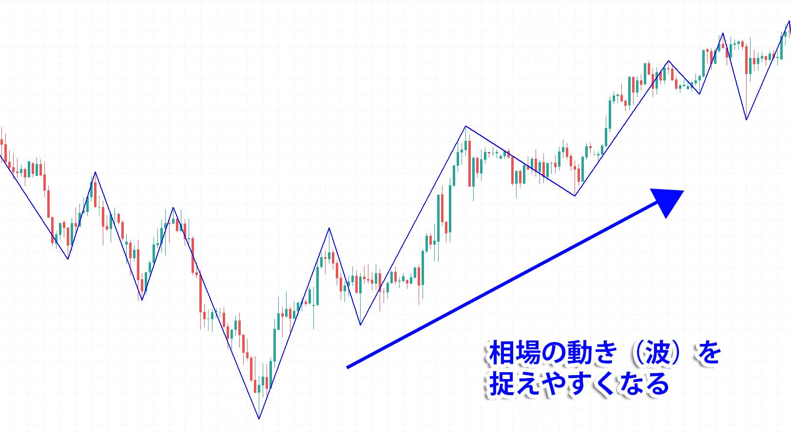 【チャート】ZIGZAG
