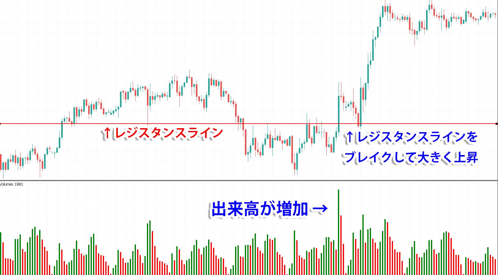 【チャート】出来高