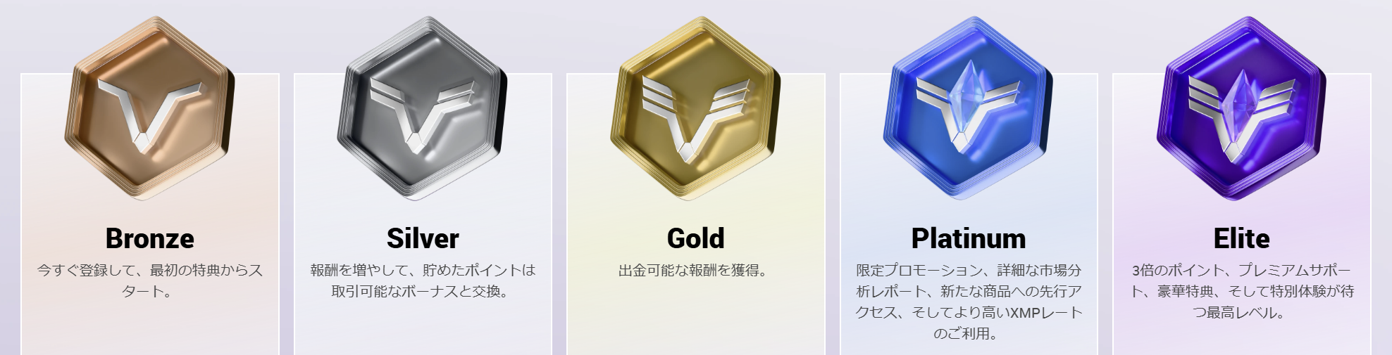 XM 新ロイヤルティプログラム