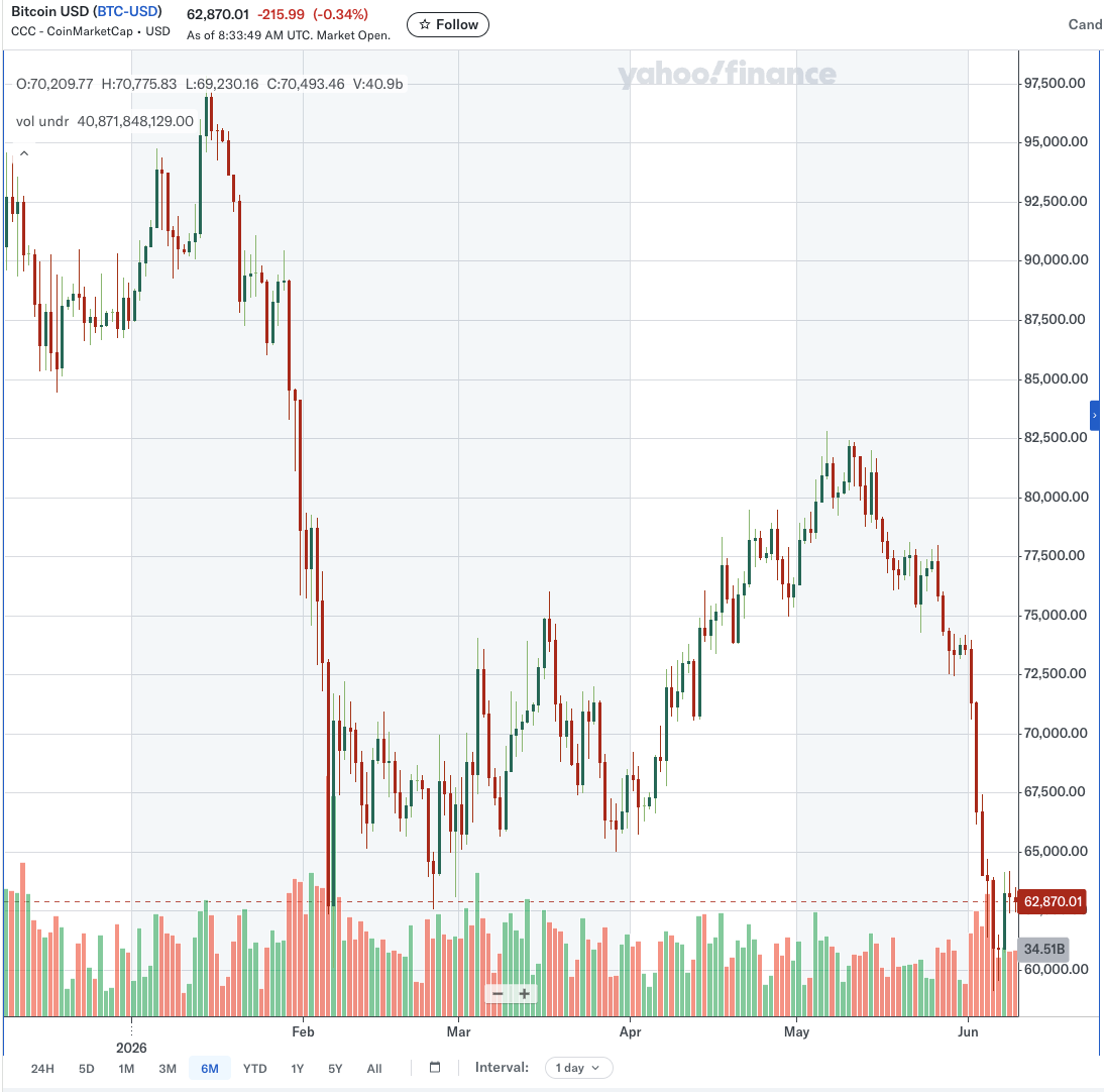 ビットコイン(BTC)日足チャート(2026年)